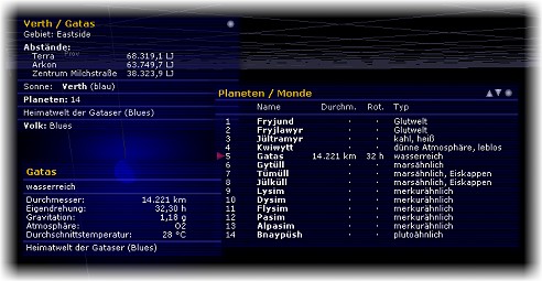 Info-Display ausfhrlich